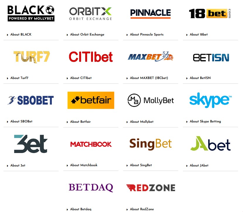 Liste der hochrangigen Partner