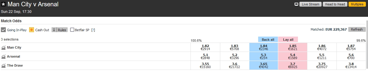 Banner einer Betting Exchange Website